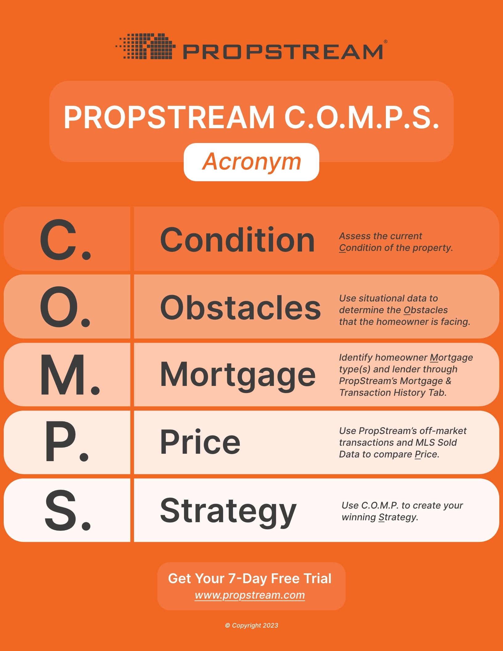 Attend Our Live Webinar The 5 Steps to Successful C.O.M.P.S